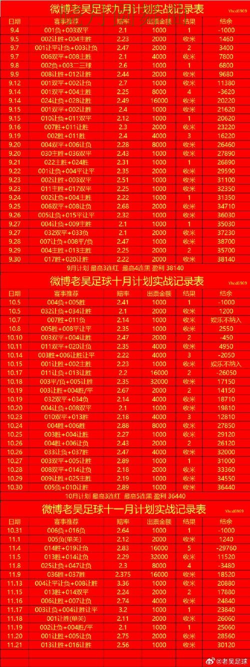 世界杯投注关键战盘口变化怎么看更合理