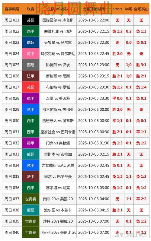 世界杯投注关键战盘口变化怎么看更合理