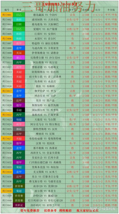 世界杯竞猜深度解析:是否值得用其实很简单(世界杯数据) 世界杯竞猜深度解析:是否值得用其实很简单(世界杯数据)